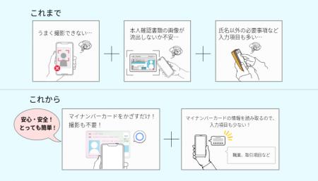 あおぞら銀行BANK預金口座WEB開設サービスの変更につ あおぞら銀行BANK預金口座WEB開設サービスの変更につ