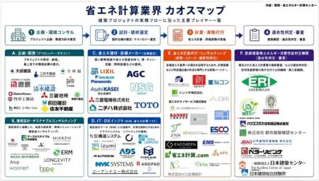 「省エネ計算業界カオスマップ2026」を公開 「省エネ計算業界カオスマップ2026」を公開