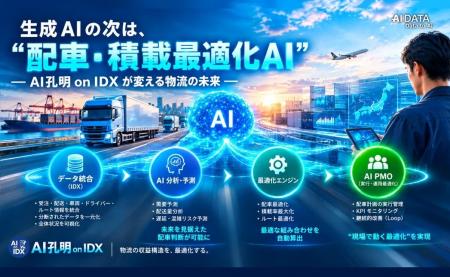 AIデータ社、生成AIの次は“配車・積載最適化AI”- AI孔