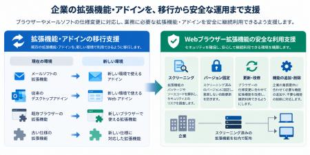 クリアコード、企業向け拡張機能・アドインの移行・安