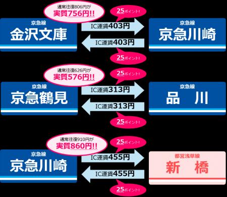 京急で秋のおでかけキャンペーン