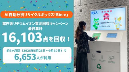 都庁舎リチウムイオン電池回収、約3か月で16,103点　A