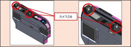 博多駅における「顔認証改札」の実証実験実施について 博多駅における「顔認証改札」の実証実験実施について