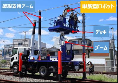 新たな多機能鉄道重機２機種を営業線へ導入