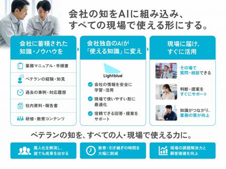 株式会社Lightblue、2026年度グッドデザイン賞を受賞 株式会社Lightblue、2026年度グッドデザイン賞を受賞