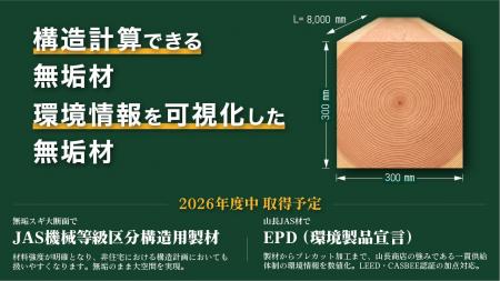 【紀州材の山長商店】構造計算でき、環境情報を可視化 【紀州材の山長商店】構造計算でき、環境情報を可視化