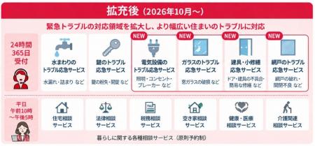 JBR、損保ジャパンの個人向け火災保険に付帯サービス JBR、損保ジャパンの個人向け火災保険に付帯サービス