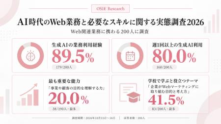【Web関連業務経験者200人調査】生成AIの業務利用経験