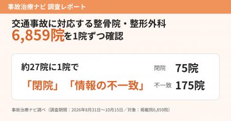 【事故治療ナビが調査!】交通事故に対応する整骨院・ 【事故治療ナビが調査!】交通事故に対応する整骨院・