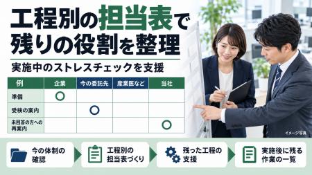【実施中のストレスチェックに対応】未完了工程を整理 【実施中のストレスチェックに対応】未完了工程を整理