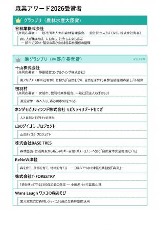 森業アワード2026受賞者決定！