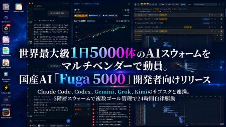 世界最大級1日5000体のAIスウォームをマルチベンダー