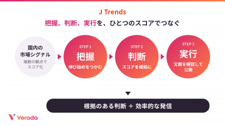 「勘」を「根拠」に。いま伸びている市場ニーズを数値