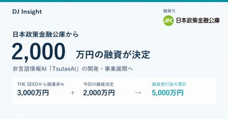 非言語情報AI「TsutaeAI」のDJ Insight、日本政策金融