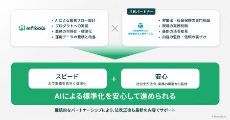 AI×社労士の “共創パートナーシップ” を開始、スピー