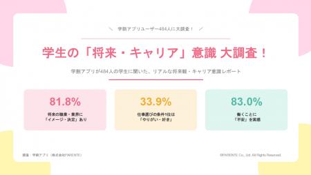 【現役学生484人調査】将来の夢はあるのに「働くのが