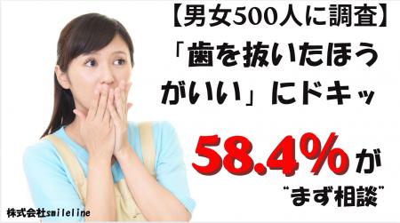 「歯を抜いたほうがいい」にドキッ…でも58.4%は“まず 「歯を抜いたほうがいい」にドキッ…でも58.4%は“まず