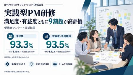 実践型PM研修、満足度・有益度ともに9割超が高評価。