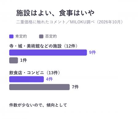 二重価格、外国人は「寺や城なら理解、食事は反発」の