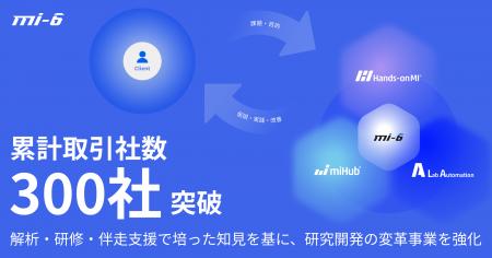 MI-6、累計取引社数300社突破 MI-6、累計取引社数300社突破