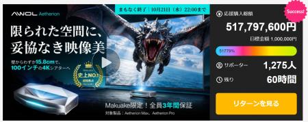 Makuake歴代応援購入総額ランキング第4位を達成｜「AW