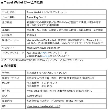 外貨交換アプリ「Travel Wallet」のTravel Payカード 外貨交換アプリ「Travel Wallet」のTravel Payカード