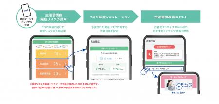 健康経営支援サービス「&well」に生活習慣病発症utf-8