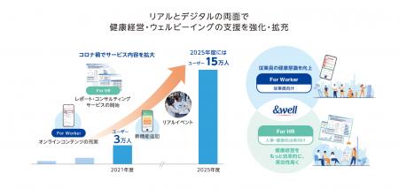 健康経営支援サービス「&well」　
導入企業の95utf-8
