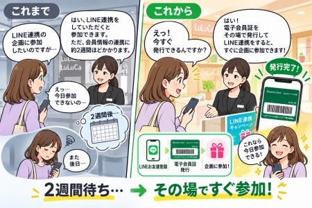しずてつストアLINEミニアプリからLuLuCaデジタルカー