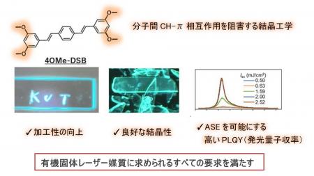 「溶けやすく、固まりやすく、よく光る」加工性と結晶