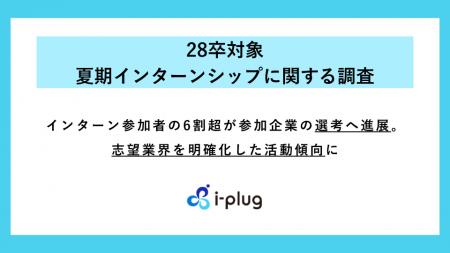 【28卒対象の夏期インターンシップに関する調査】イン
