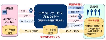 【提言】AIロボティクスを「使いこなす」社会へ
