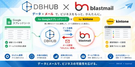メール配信システム「ブラストメール」と「kintone」