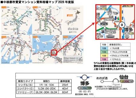 長谷工ライブネット「中核都市賃貸マンション賃料相場