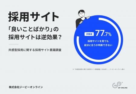 【調査報告】企業の「魅力アピール」が応募を遠ざける