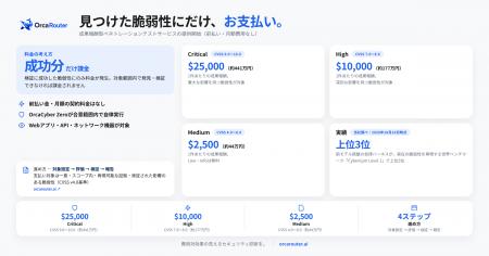OrcaRouter、OrcaCyberを利用した、検証に成功した脆