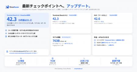 OrcaRouter、DeepSeek V4.1 Flashを最新モデル「DeepS