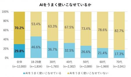 電通総研、「クオリティ・オブ・ソサエティ指標2026」