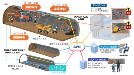 トンネル坑内における遠隔施工管理の実現に向けて、IO