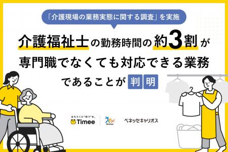 介護福祉士の勤務時間の約3割が「専門職でなくても対 介護福祉士の勤務時間の約3割が「専門職でなくても対