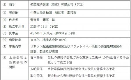 当社連結子会社による子会社（孫会社）設立に関するお