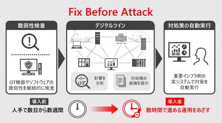 日立、重要インフラの脆弱性対策を数時間で支援する「