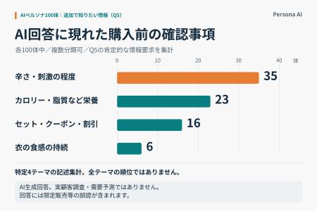 持ち帰ってもザクザク? 子どもには辛い? マック新チ 持ち帰ってもザクザク? 子どもには辛い? マック新チ
