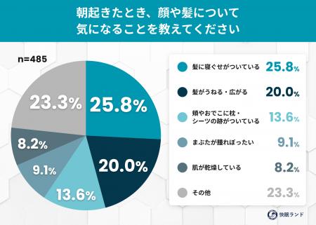 枕の跡、残ってない？30代後半を境に「消えにくくなっ