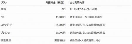 【楽天市場SEOを最適化】検索ボリューム調査から競合 【楽天市場SEOを最適化】検索ボリューム調査から競合