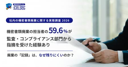 機密書類廃棄の担当者の59.6%が、監査・コンプライア