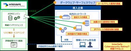 ALSI　 独自の脅威インテリジェンスを活用したクラウ
