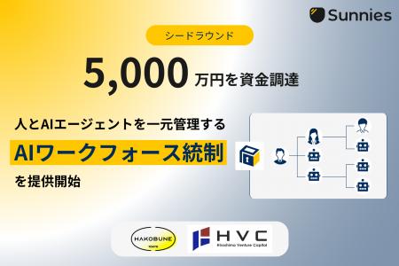 「Privaco」運営のサニーズ、シードラウンドで5,000万 「Privaco」運営のサニーズ、シードラウンドで5,000万