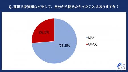 27卒就活生に「面接で本当は聞きたかったこと」を調査