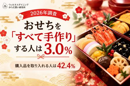 【ウェルネスダイニング】おせちを「すべて手作り」す